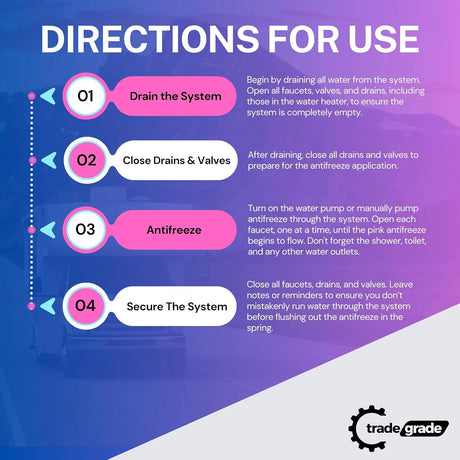 TradeGrade Premium Ethanol-Free RV & Marine Antifreeze - 75°F Protection